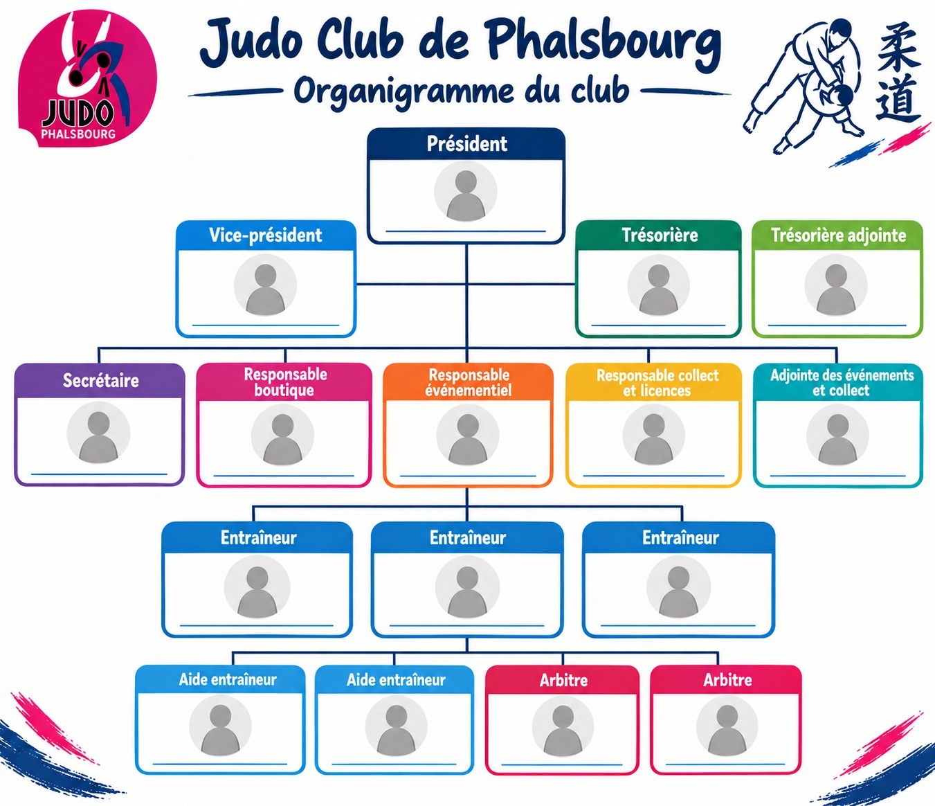 challenge Les visages de notre club