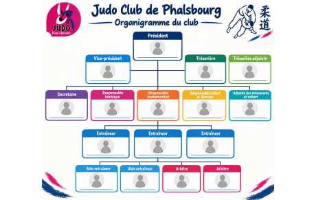 challenge Les visages de notre club