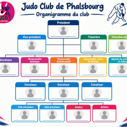 challenge Les visages de notre club
